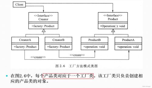 软件设计模式与体系结构 设计模式 工厂模式