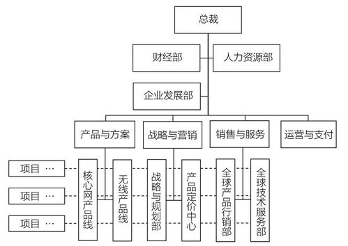 组织发展 一文讲清楚华为如何做组织和人力资源变革的