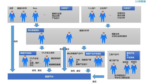 我所经历的大数据平台发展史 互联网时代