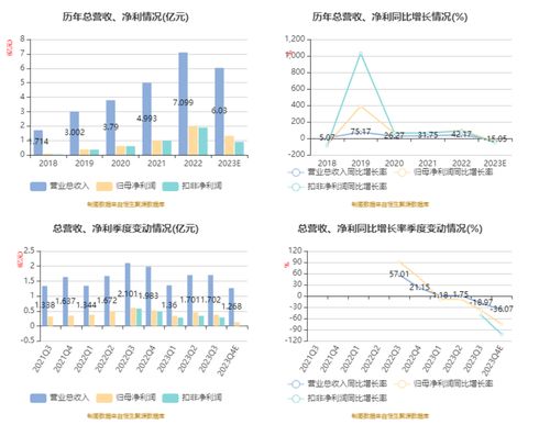 钜泉科技 2023年净利1.31亿元 同比下降34.3