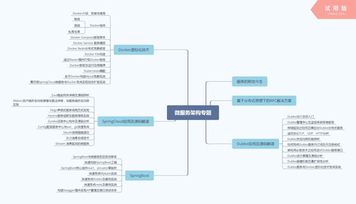 会敲代码就是程序员 做不到这3点,再干十年也只能是基层码农