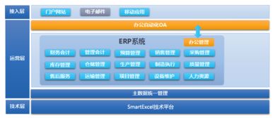 erp管理系统 智管科技