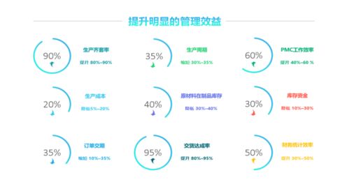 erp对制造企业的影响