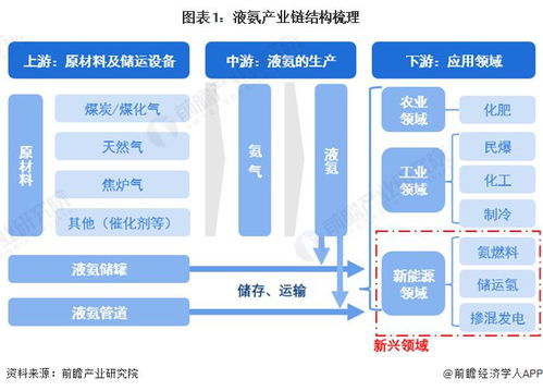 2024年中国液氨行业产业链全景梳理及区域热力地图