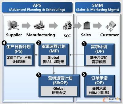 通过Cello Planning Suite实现SCM革新-拓步ERP|ERP系统|ERP软件|免费ERP系统软件|免费进销存软件|生产管理软件|文档管理软件|仓库管理软件|免费下载-深圳拓步软件公司