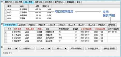 电气成套企业如何借助erp系统,做好成本利润管理