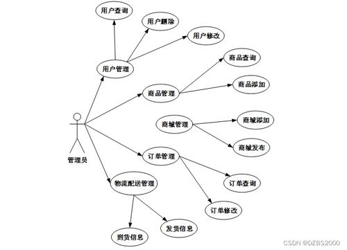 基于javascript网上商城开发设计 毕业设计 附源码261620