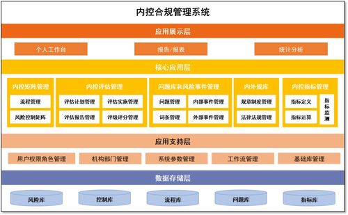 全面风险管理平台系列产品之内控合规管理系统