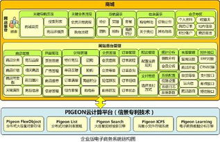 信使网客通b2c商城标准版产品系统架构图