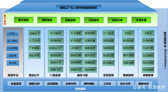 水泥行业 智能工厂无人值守解决方案