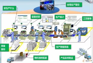 企业自动化改造,怎么做