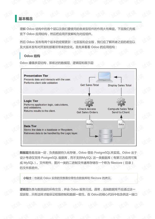 erp系统odoo12开发手册.pdf