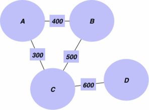 pagerank 最小生成树 ml开发者应该了解的五种图算法