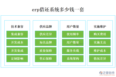 高效借还,尽在掌握:ERP借还系统,一套多少钱?