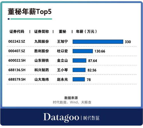 a股资本地图济南篇 34家公司上市,市值近六千亿,近七成为细分领域龙头