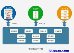 管家婆云erp亮相第八届中小企业电子商务大会