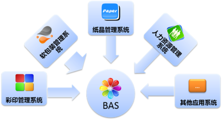 【关注】优秀的印刷包装瓦楞企业都在使用这个工具